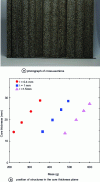 Figure 14 - Presentation of the sandwich structure set