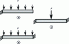 Figure 3 - Examples of panel loading