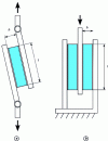Figure 5 - Diagram of two shearing devices, asymmetrical and symmetrical respectively.