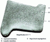 Figure 21 - Cross-section of a locomotive wheel tyre