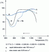 Figure 40 - Forgeability pockets due to Al and Nb