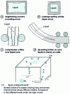 Figure 13 - Details of cracked areas on figure  (continuous casting)