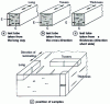 Figure 22 - Impact test specimen fractures in thick sheet metal