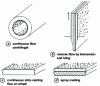 Figure 5 - Castings with end of surface solidification (surface porosity)