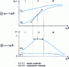 Figure 1 - Comparison of plastic and superplastic behavior