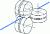 Figure 5 - Designing a roller-die head