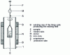 Figure 2 - Rotating field method