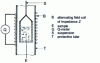 Figure 3 - Inductive coupling method