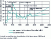 Figure 8 - Average trend in the price of oil imported into Europe in US $/barrel. Towards a 3rd oil shock? (Source: International Energy Agency)