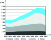 Figure 1 - Global trends in iron ore production (UNCTAD Credit Trust Fund)