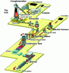 Figure 3 - The two steel recycling routes (source: Fédération Française de l'Acier – FFA)