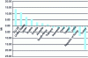 Figure 1 - Net results of scrap imports-exports worldwide in 2014 (source: Worldsteel and BIR)