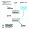 Figure 1 - Continuous melt production