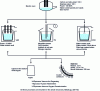 Figure 12 - Connection between electric steel mill and continuous slab caster, from 