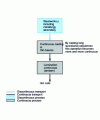 Figure 15 - Continuous production of hot-rolled strip