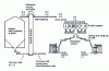 Figure 3 - Conventional continuous belt charging of DRI (reduced iron ore) in an electric furnace, based on 