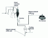 Figure 7 - Continuous charging of hot reduced ores into the electric furnace using the Hytemp process, according to 