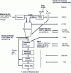 Figure 10 - Energy balance for an integrated steel plant based on 79% ores and 21% scrap, always counted as iron.