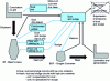 Figure 15 - Schematic diagram of dust and sludge treatment at the Kimitsu plant (NSC, Japan) to eliminate all outside emissions.