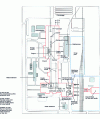 Figure 6 - Hickman plant (Nucor Group, USA)