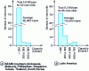 Figure 7 - Distribution of SEAISI members' mini-plant capacities