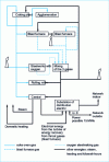 Figure 12 - Diagram of the complex gas circuits at Voest-Alpine's Linz plant 