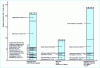 Figure 5 - Energy consumption by workshop for the three steelmaking processes