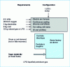 Figure 7 - Energy balances for two conventional mini-mill configurations for long products (according to IISI, see figures  and )