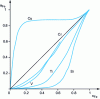 Figure 4 - Activity-composition relationships for some liquid alloys at 1,600°C