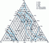 Figure 1 - Projection of the liquidus relative to the four ternary systems making up the Al2O3-CaO-MnO-SiO2 quaternary.