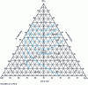 Figure 2 - Equal viscosity curves (isokomes) for various slags at 1,900°C