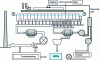 Figure 10 - The EPOSINT process as implemented in Linz (Austria)