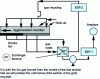 Figure 9 - The LEEP process as used at the HKM plant (Duisburg, Germany, according to [38])