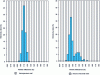 Figure 1 - Reflectance histograms