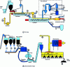 Figure 11 - Schematic diagram of the Carbonite continuous carbonization process (from Carbonite Corp publication [53])