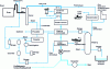 Figure 7 - Simplified diagram of a coke oven raw gas treatment line (from ArcelorMittal Formation document)