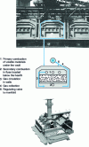 Figure 9 - Schematic diagram of furnaces without co-product recovery (from Suncoke Corporation)