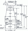 Figure 1 - Diagram of a blast furnace