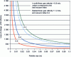 Figure 23 - Pressure loss in a granulated bed as a function of particle size, porosity and gas velocity