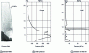 Figure 26 - Solids flow characteristics (26)