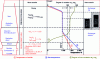 Figure 1 - Ideal blast furnace operating diagram