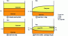 Figure 24 - Evolution of metal-slag and slag-gas interfaces during casting (after [26])