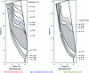 Figure 5 - Typical examples of a blast furnace thermal and chemical map for an inverted-V melting zone