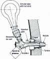 Figure 14 - Plasma torch installation [12]