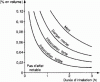 Figure 1 - Physiological action of carbon monoxide [4]