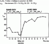 Figure 10 - Example of the effect of using GGV [12]