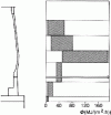 Figure 12 - Heat loss distribution [14]