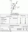 Figure 2 - Using the operating line to compare two operating periods [26]