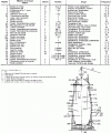 Figure 4 - Measurement sensors