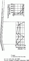 Figure 5 - Examples of measurement processing [5]